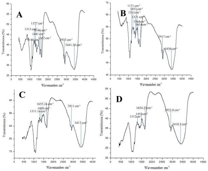 Figure 6.