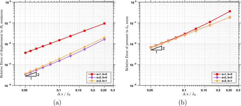 Figure 5: