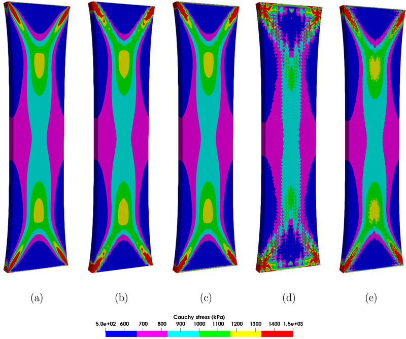 Figure 9: