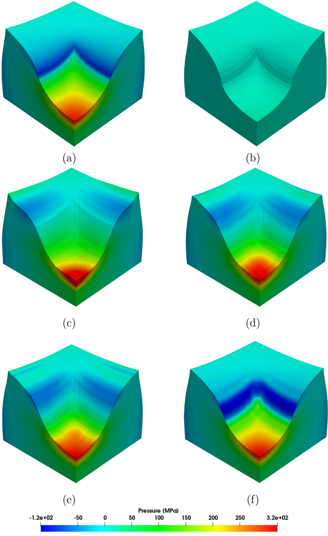 Figure 7: