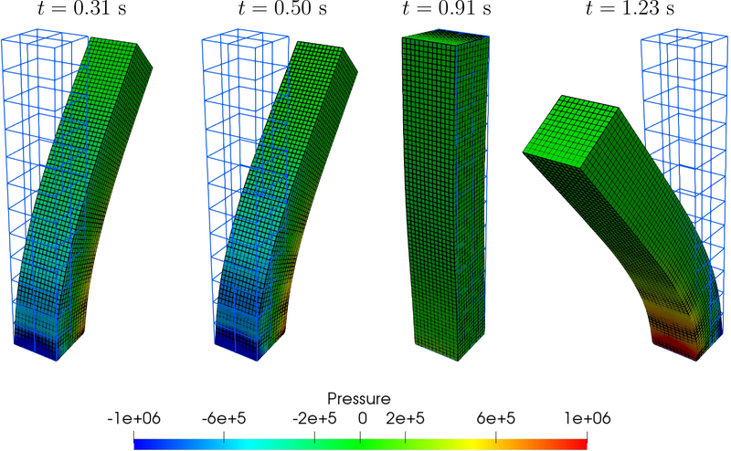 Figure 11: