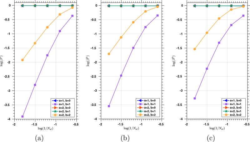 Figure 2: