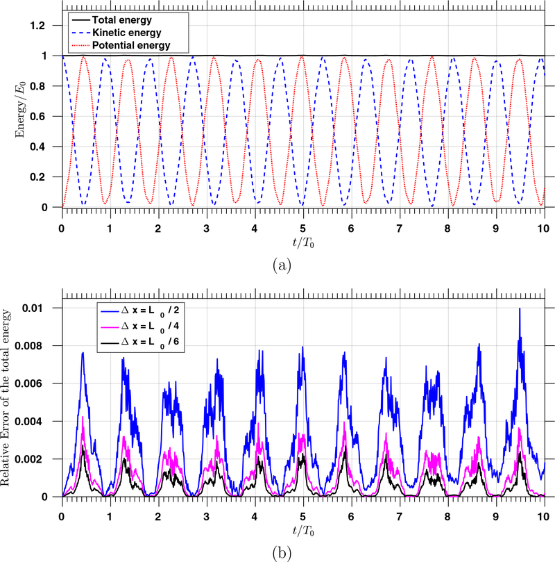 Figure 12: