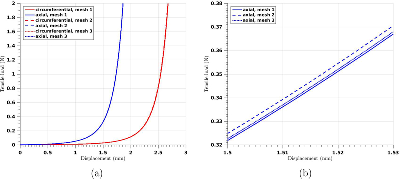 Figure 8: