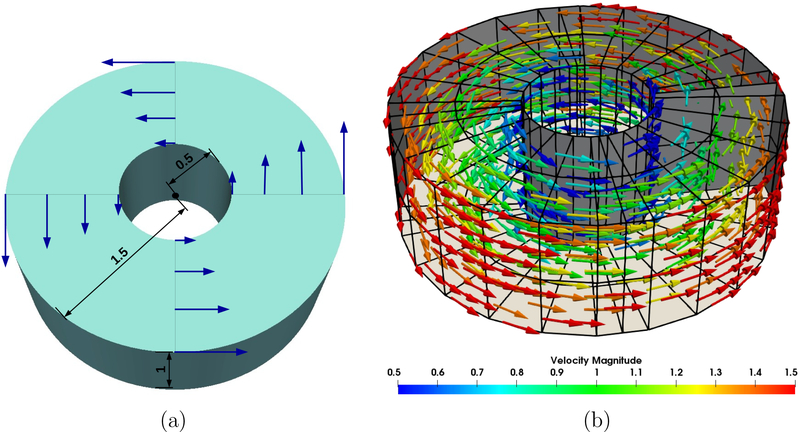 Figure 13: