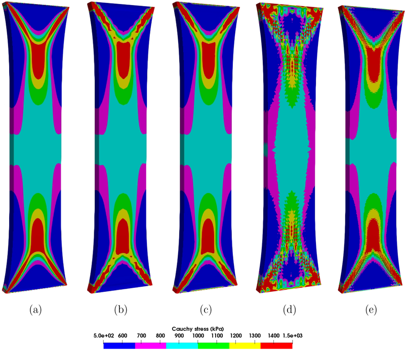 Figure 10: