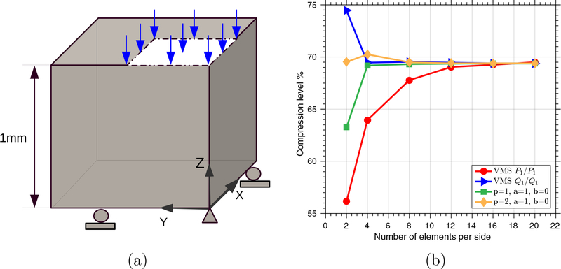 Figure 6: