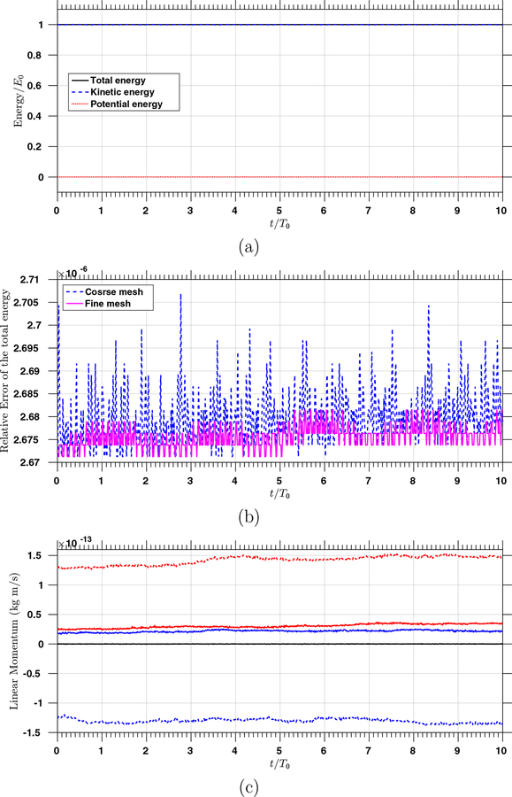 Figure 14: