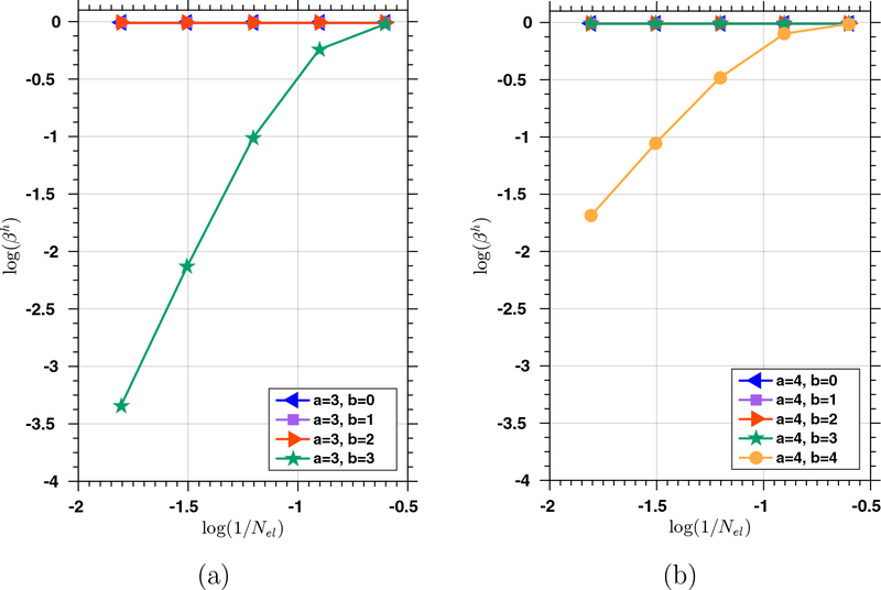 Figure 3: