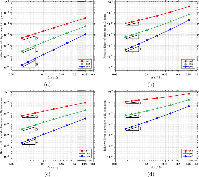 Figure 4: