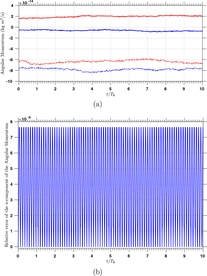 Figure 15: