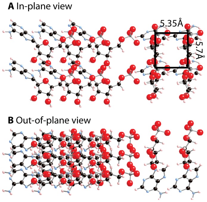 Figure 6