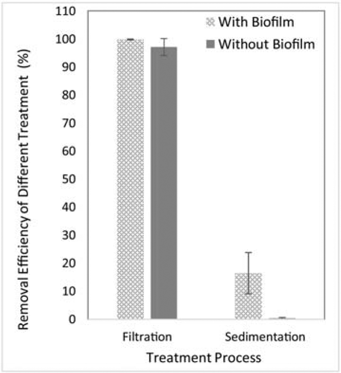 Figure 4: