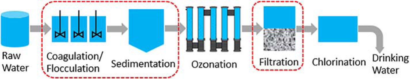 Figure 1: