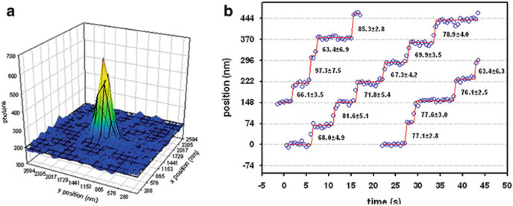 Fig. 9.3