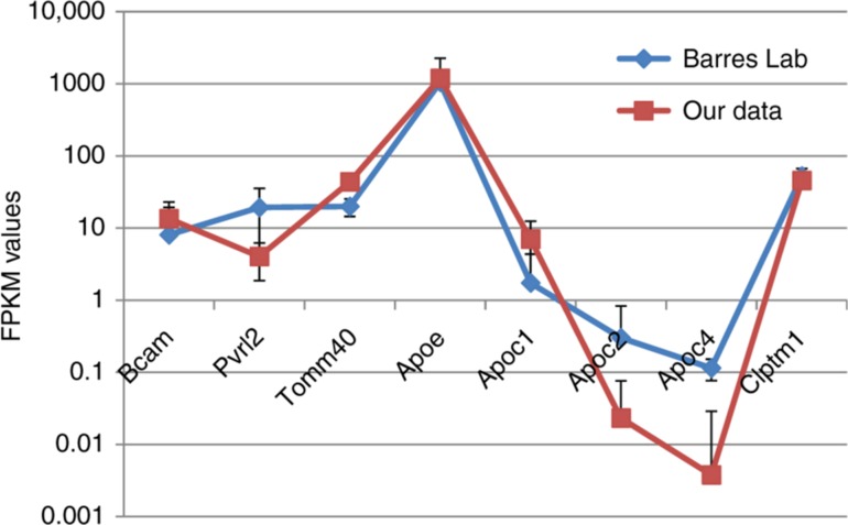 Figure 1: