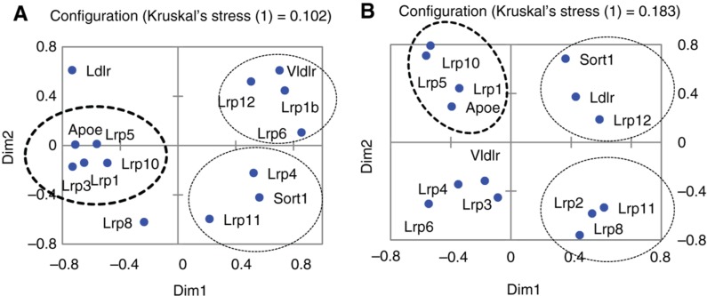 Figure 4: