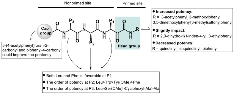 Fig. 7