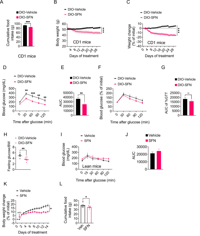 Figure 1—figure supplement 1.