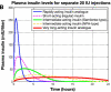 Figure 4B
