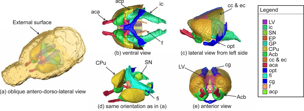 Figure 7