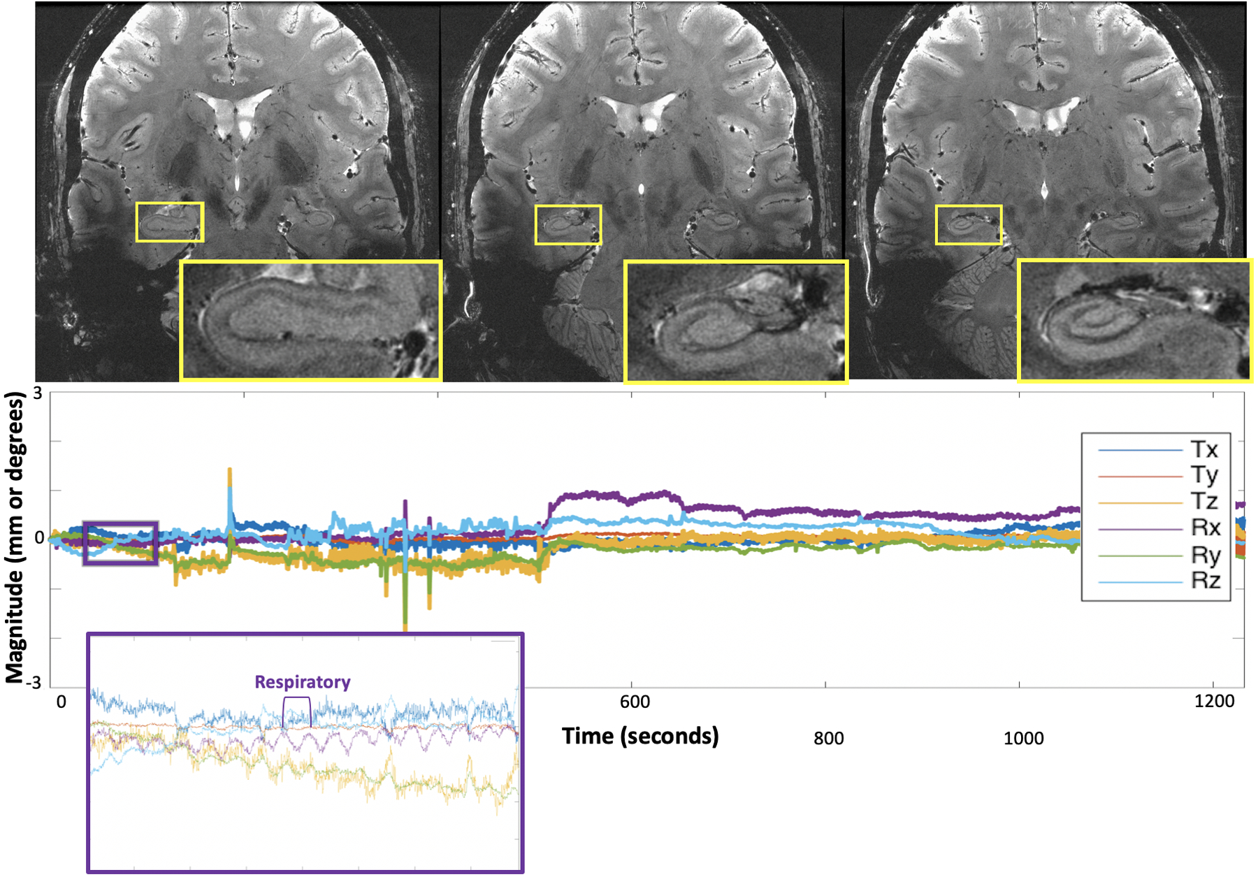 Figure 3: