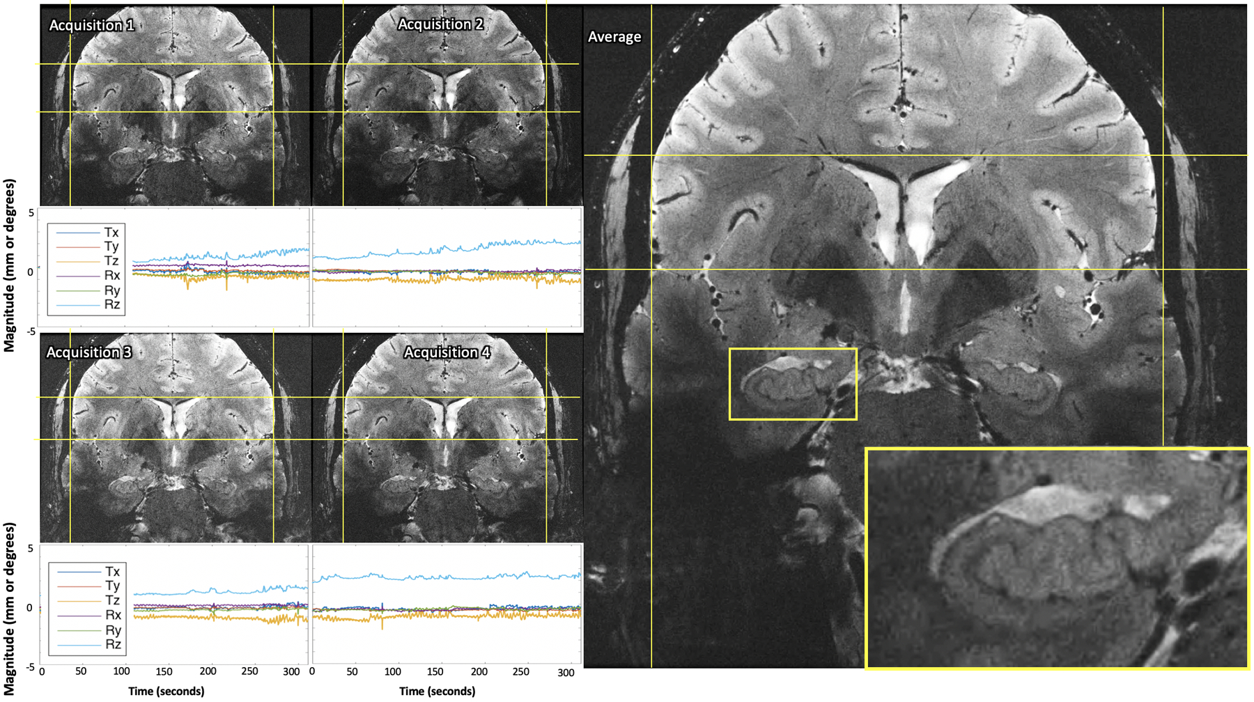 Figure 4: