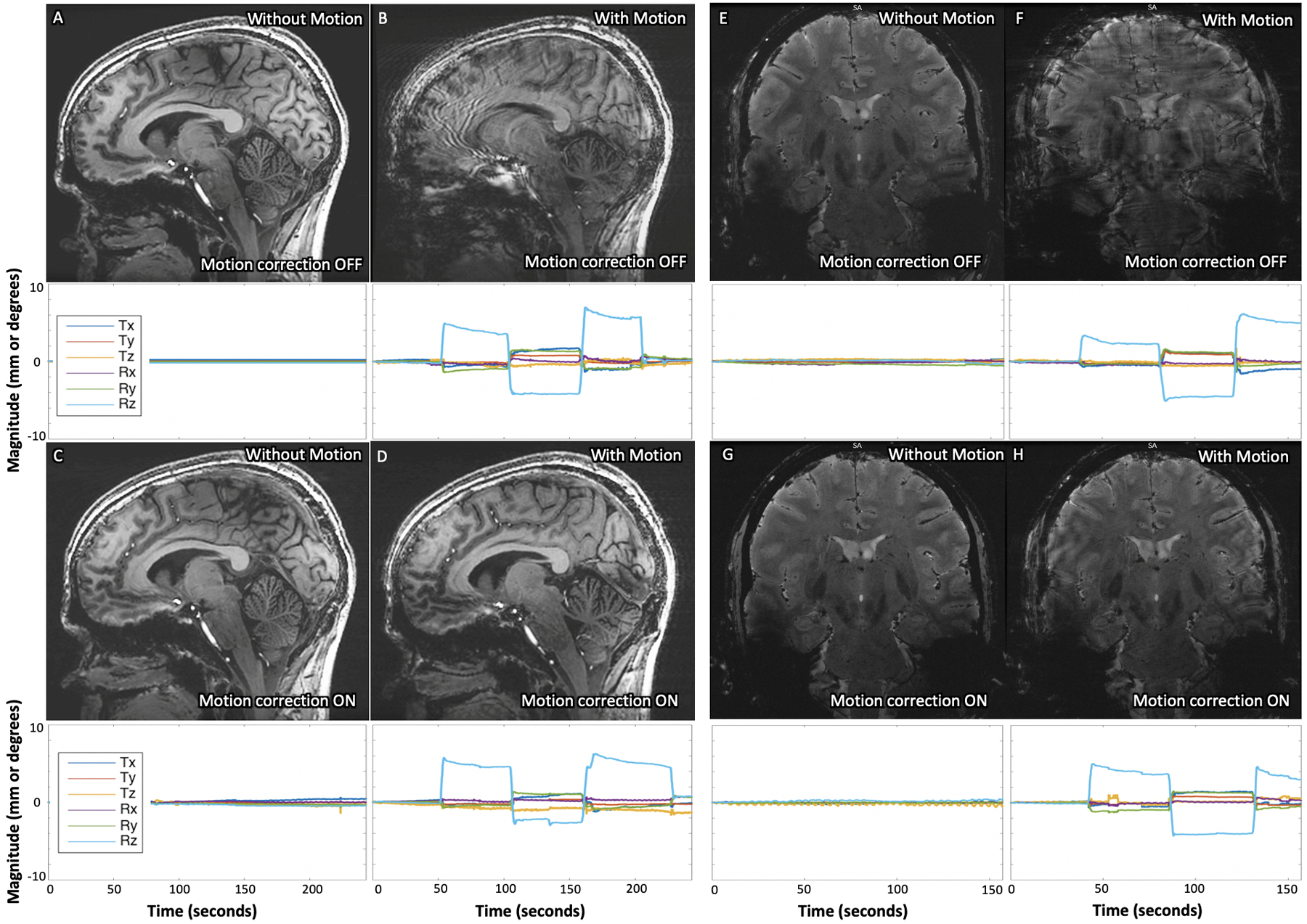 Figure 2: