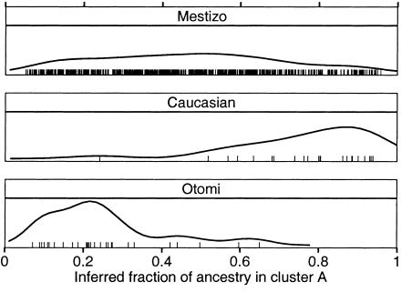 Figure  1