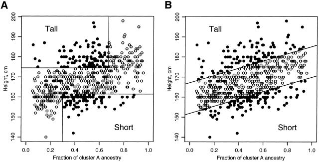 Figure  4