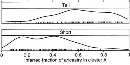 Figure  2