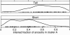 Figure  2