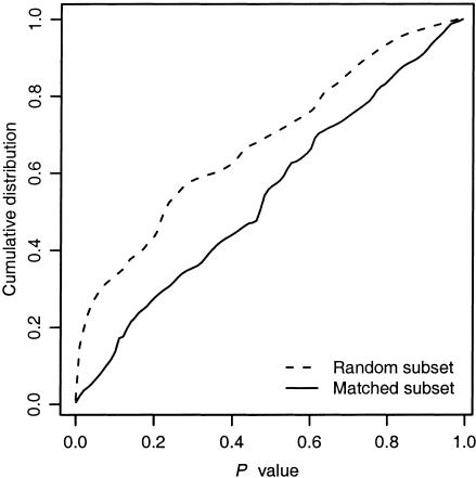 Figure  3