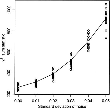 Figure  5