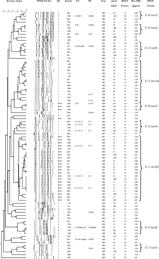 FIG. 1.