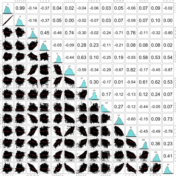 Supplementary Fig. 9