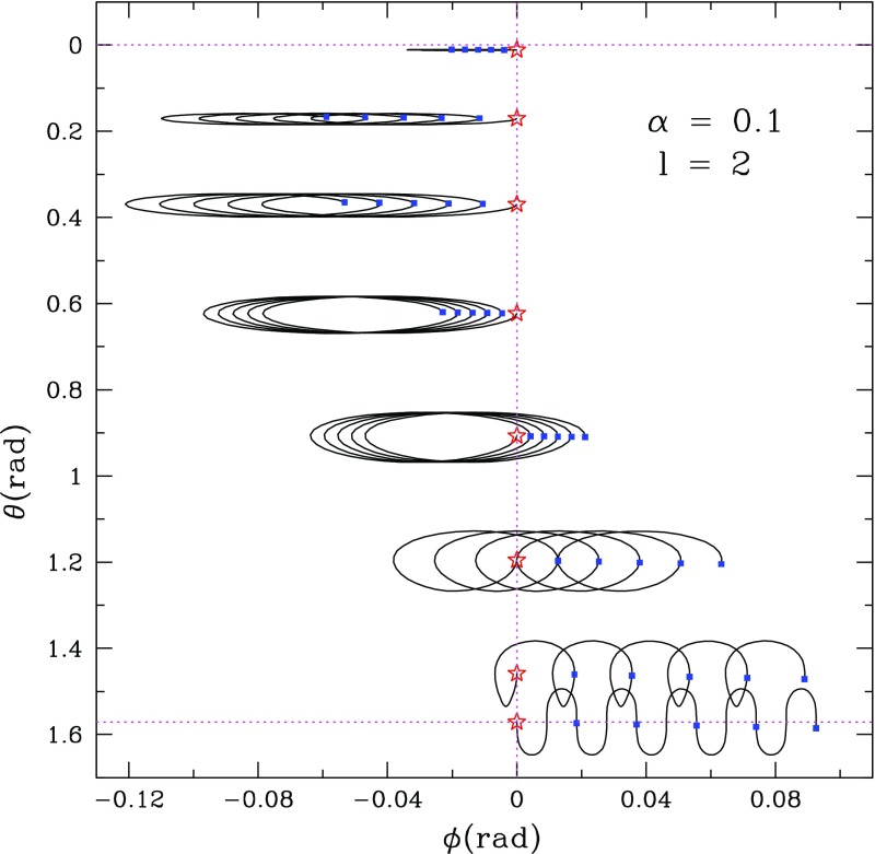 Fig. 19