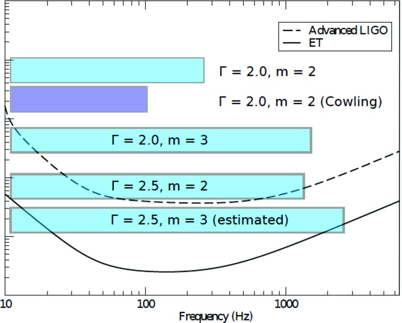 Fig. 29