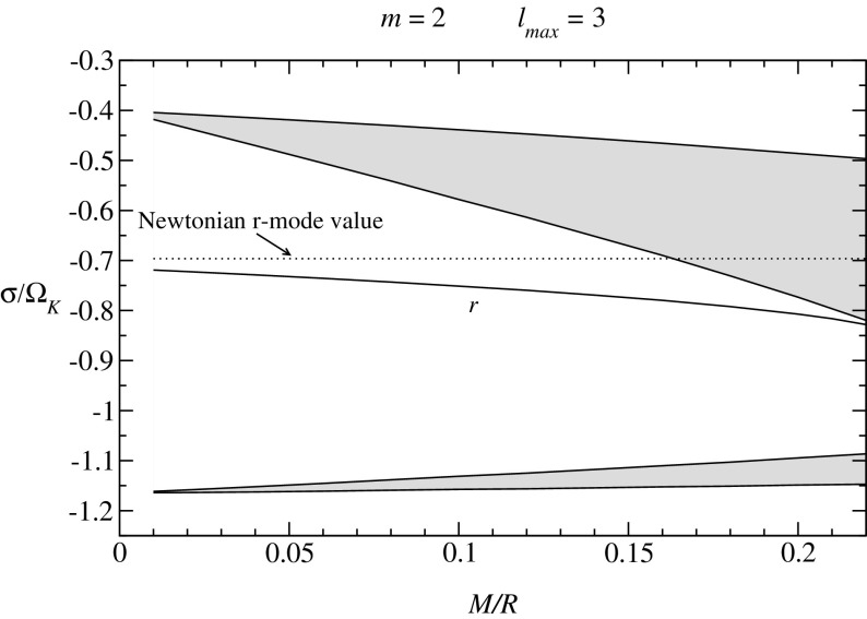 Fig. 18