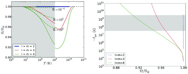 Fig. 16