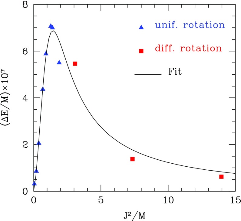 Fig. 25