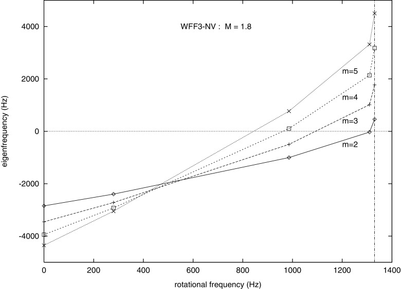 Fig. 12