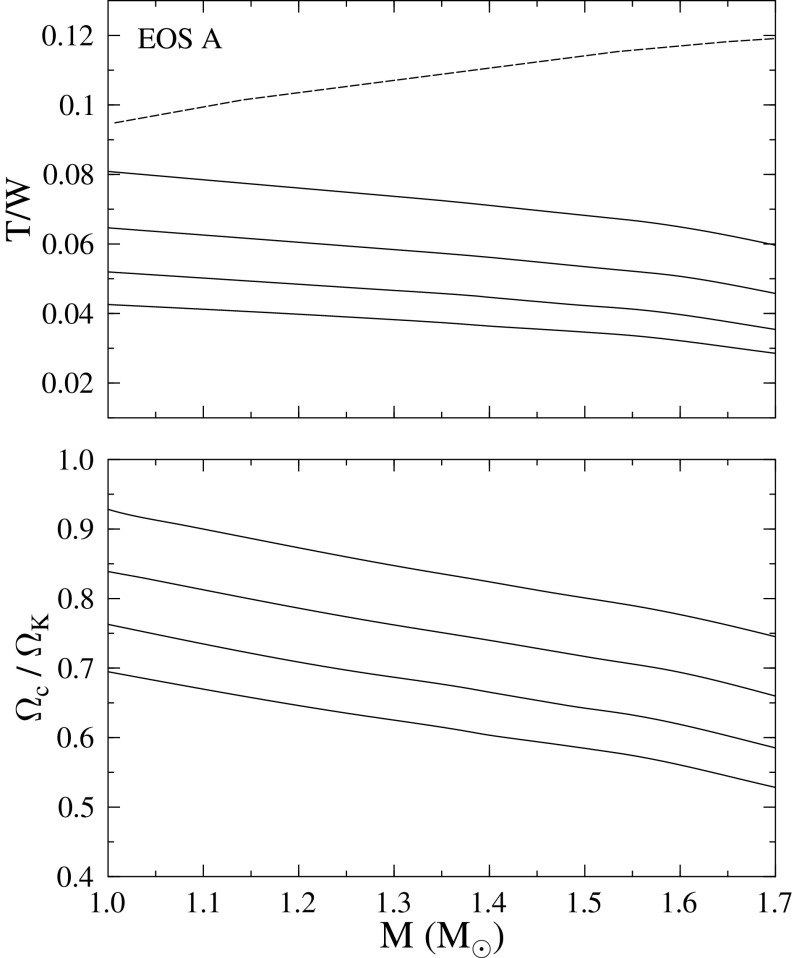 Fig. 14