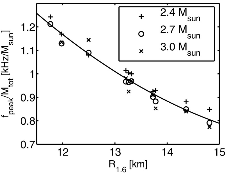 Fig. 35