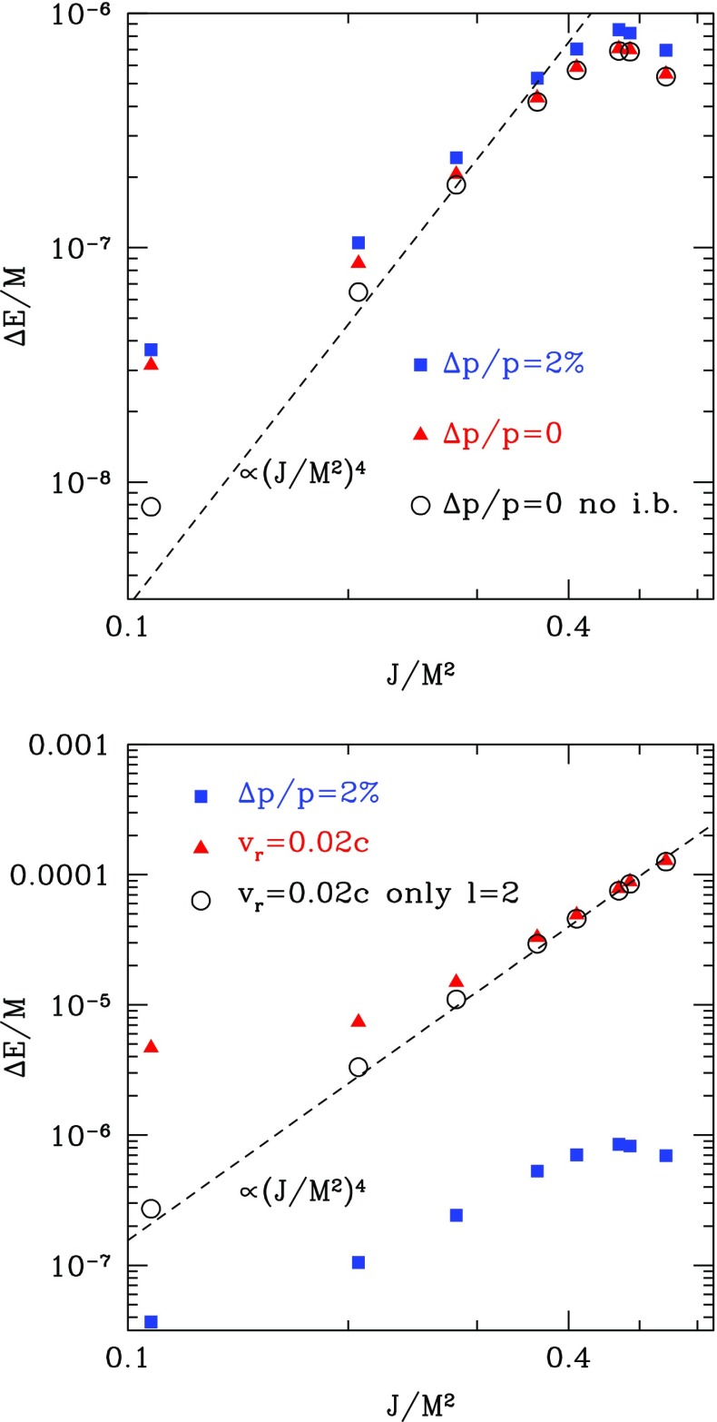 Fig. 24