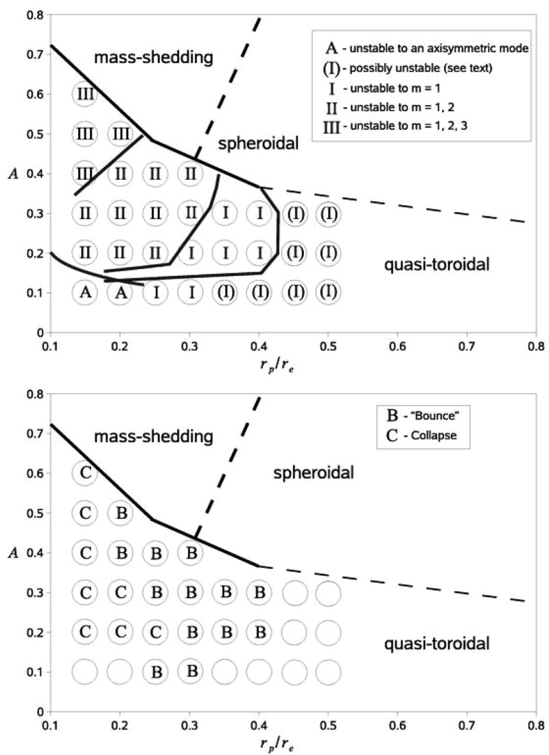 Fig. 31