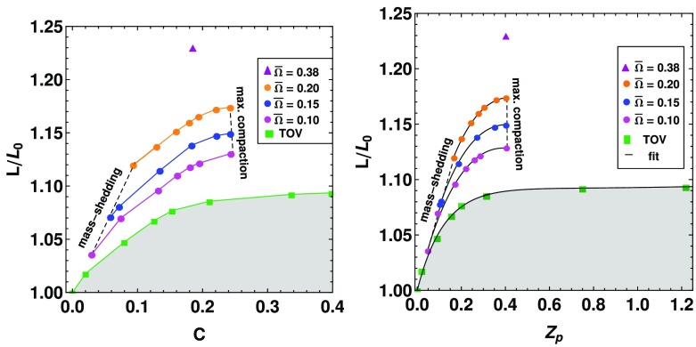 Fig. 40