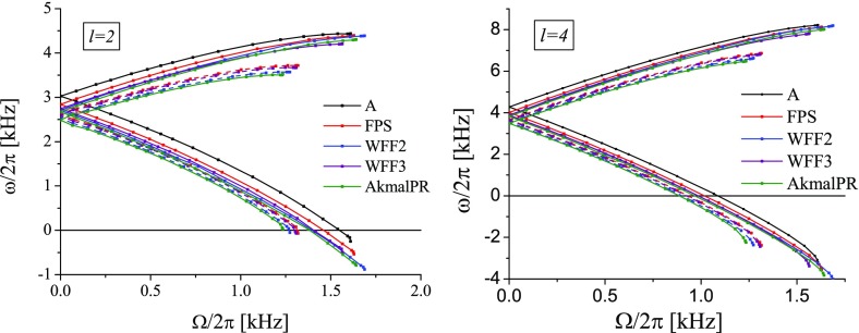 Fig. 13