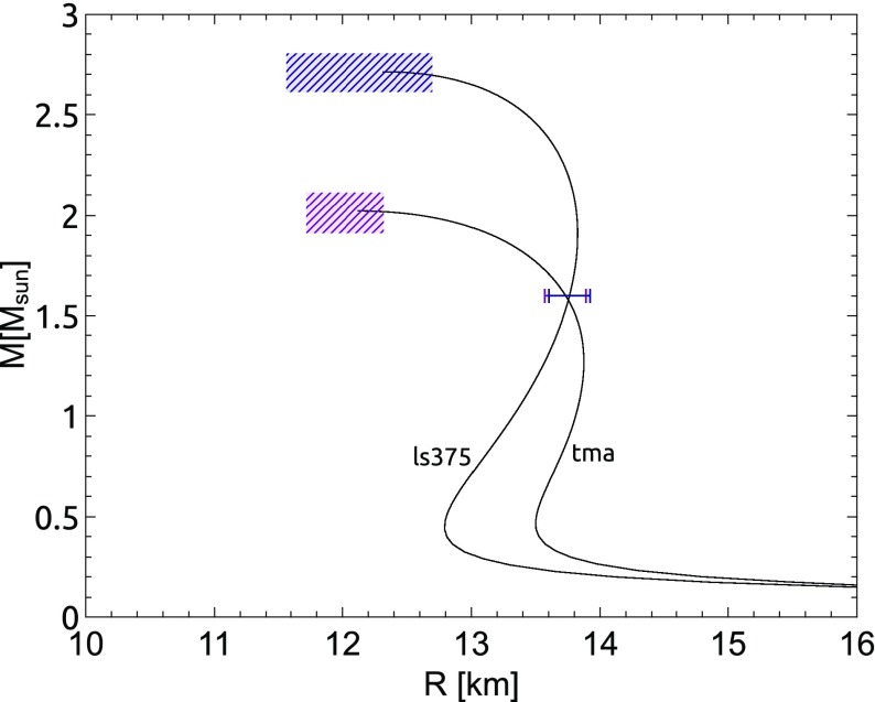 Fig. 36