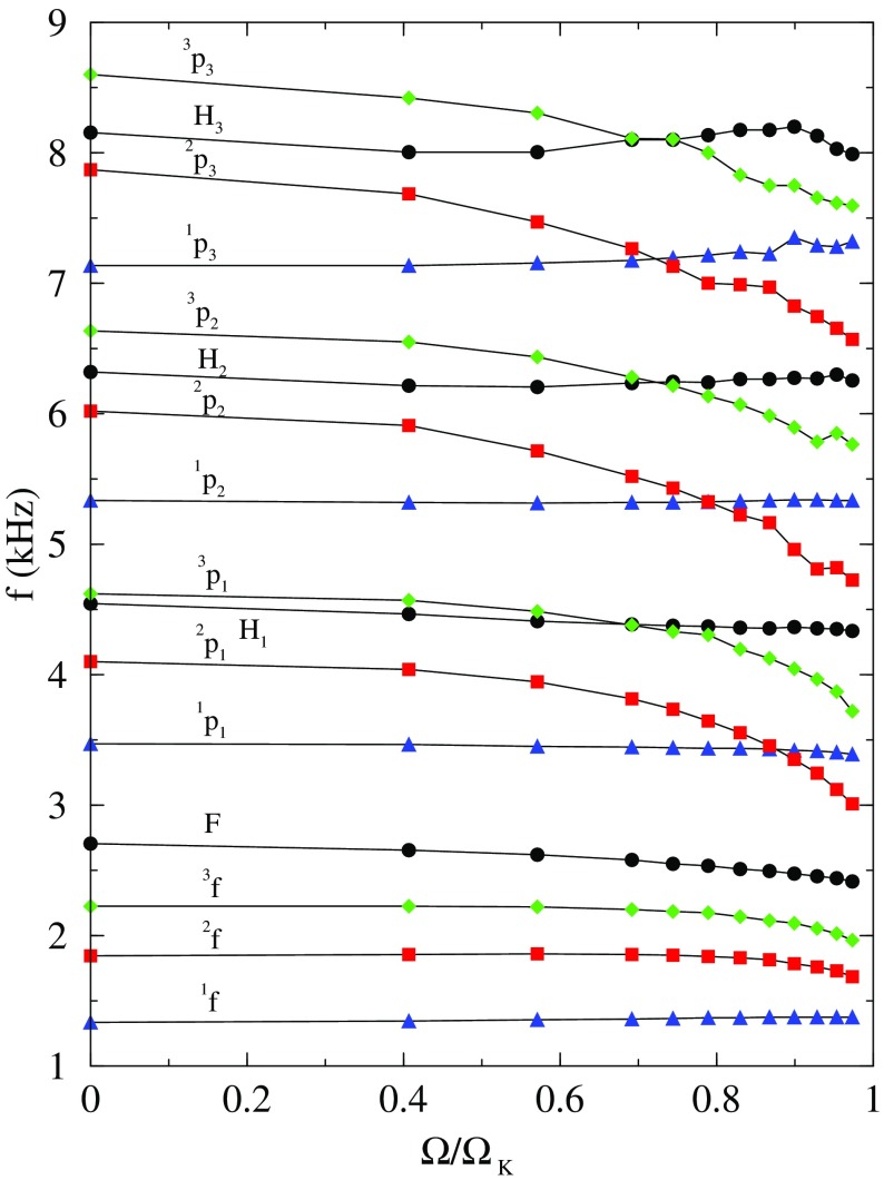 Fig. 11